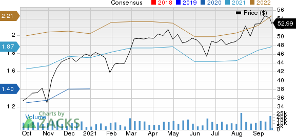 Ingersoll Rand Inc. Price and Consensus