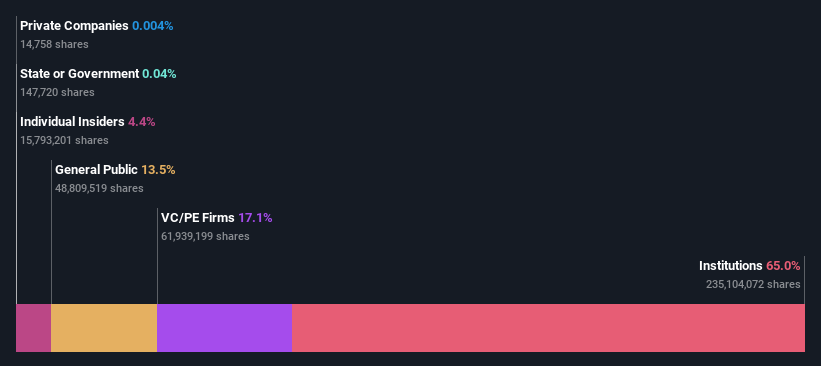 ownership-breakdown