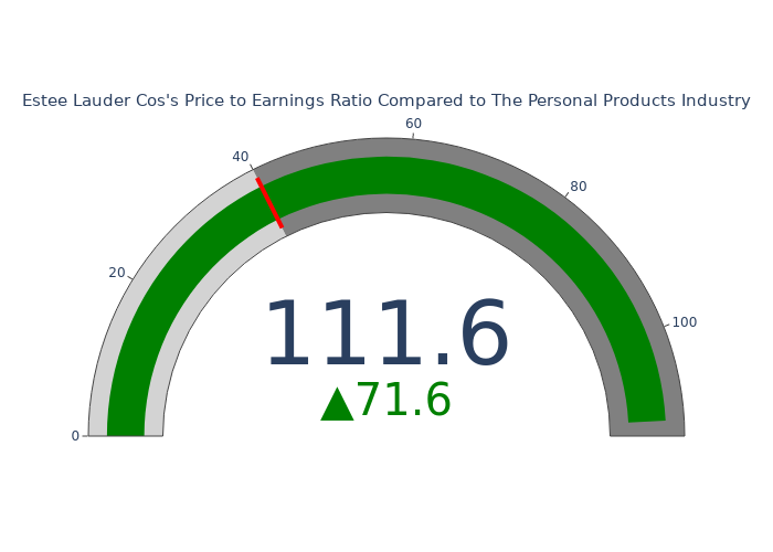 Price Candles