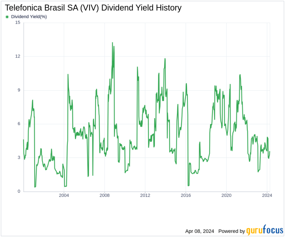 Telefonica Brasil SA's Dividend Analysis