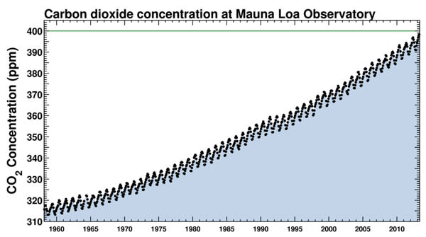 Courtesy of Scripps Institution of Oceanography