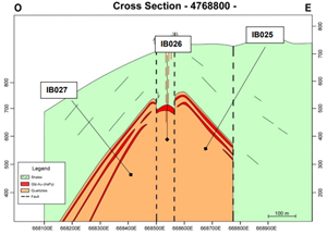 Conceptual Cross Section, Penedela Project