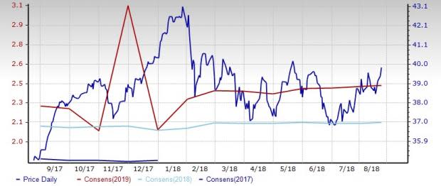 Manufacturing Electronics Stock Outlook: Long-Term View Bright