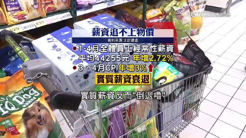 消費者物價指數3、4月年增率連兩個月都飆破3%。