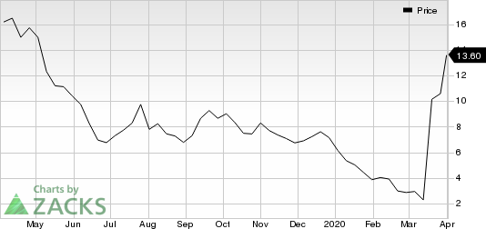 Blue Apron Holdings, Inc. Price