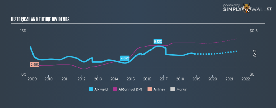 NZSE:AIR Historical Dividend Yield November 20th 18