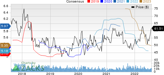 Cardinal Health, Inc. Price and Consensus