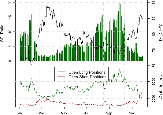 ssi_aud-usd_body_Picture_4.png, FOREX ANALYSIS: Japanese Yen Bounce Clouds Outlook