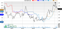 Top Ranked Income Stocks to Buy for April 3rd