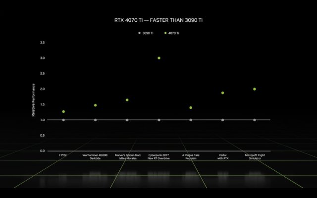 Nvidia's RTX 4070 Ti Relaunches a Cancelled Card Under a New Name