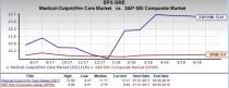 Outpatient & Home Healthcare Stock Outlook: Prospects Bright