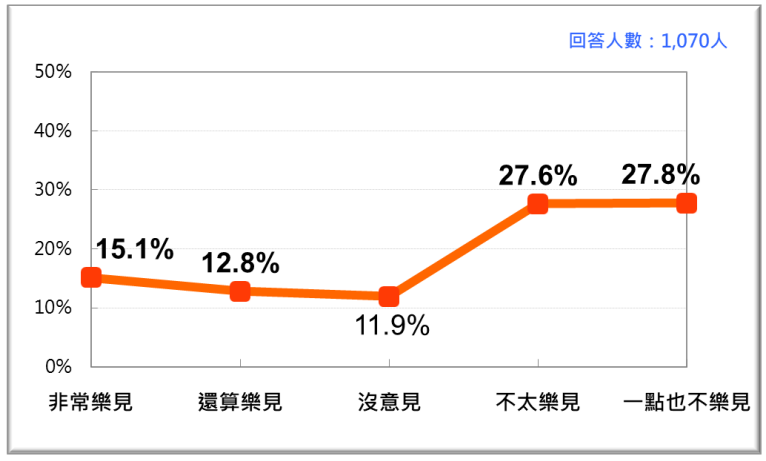 20201123-中天電視台換照爭議的民意反應。（台灣民意基金會提供）