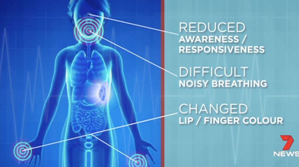 Symptoms include noisy breathing, changed lip or finger colour, and reduced awareness. Picture: 7 News