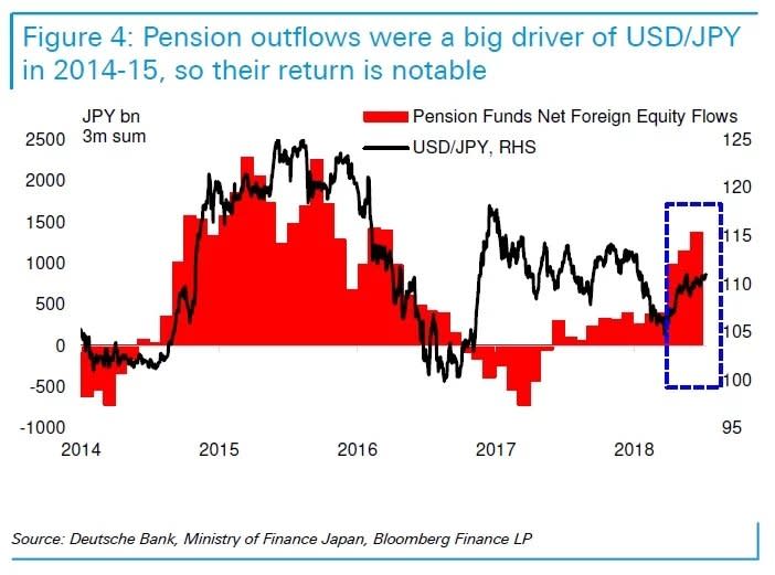 Pension Outflows