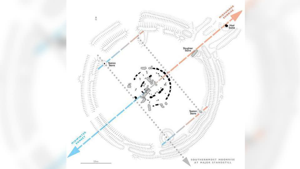 Stonehenge's station stones are thought by some to line up with the moon standing.  - British heritage