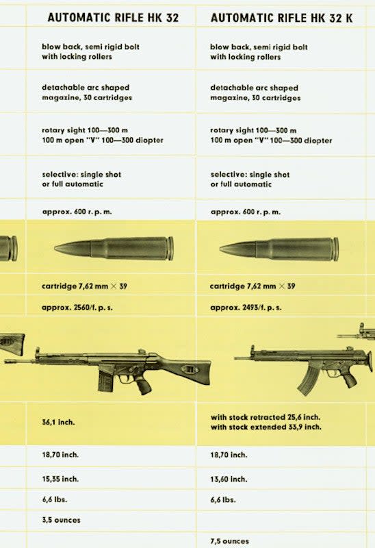 Entries on the HK 32 and HK 32K in 7.62x39mm from a 1965 brochure. <em>H&K via Small Arms Review</em>