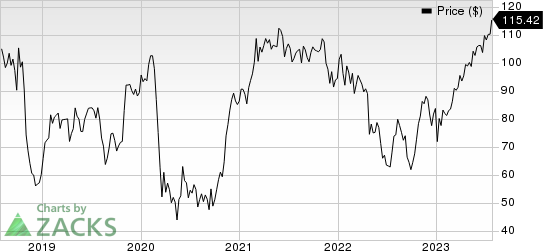 General Electric Company Price