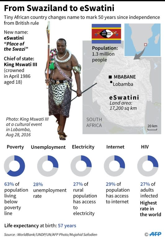 Map and factfile on Swaziland, renamed to eSwatini