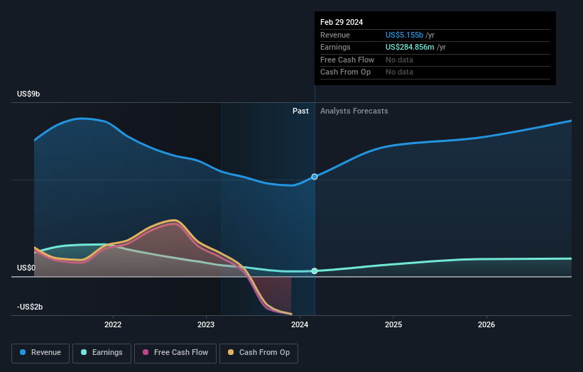 earnings-and-revenue-growth