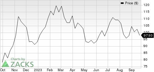 Aptiv PLC Price