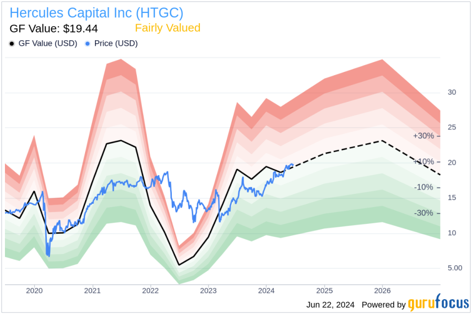 Director Robert Badavas Exercises and Sells 15,000 Shares of Hercules Capital Inc