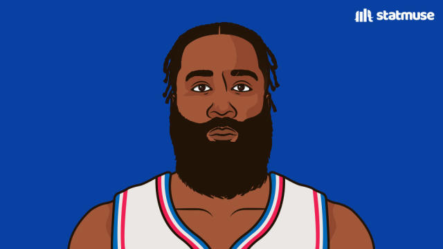 ESPN Stats & Info on X: James Harden's 277th career 20-point half