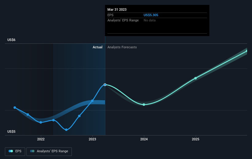 earnings-per-share-growth