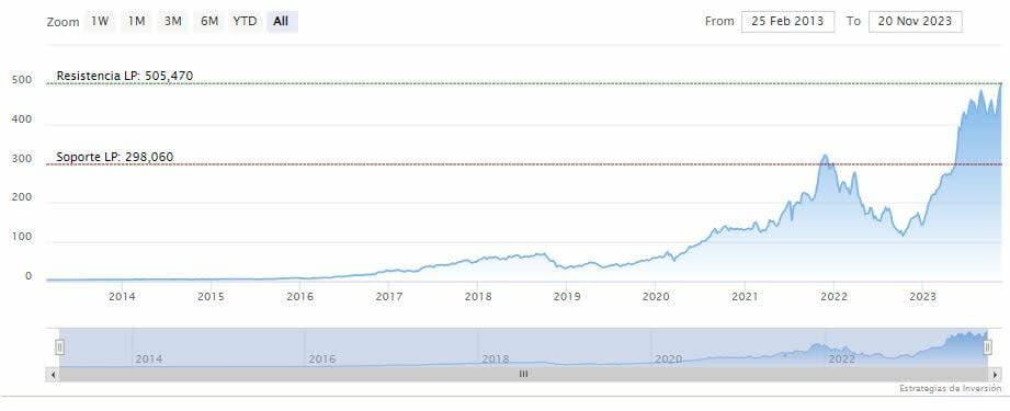 Nvidia dispara su beneficios y presenta proyecciones récord para el cuatro trimestre