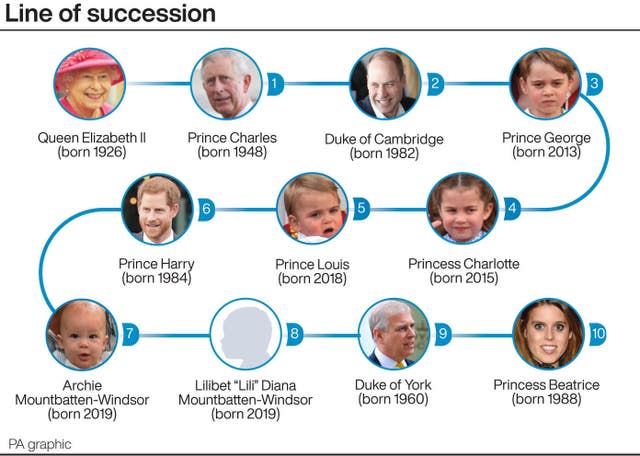 ROYAL Sussex Succession