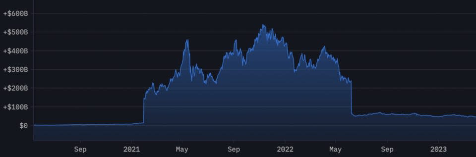 Saldo de binance de tokens a lo largo del tiempo, distorsionado por tokens BETH sin respaldo ETH