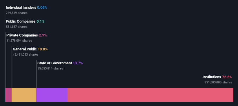 ownership-breakdown