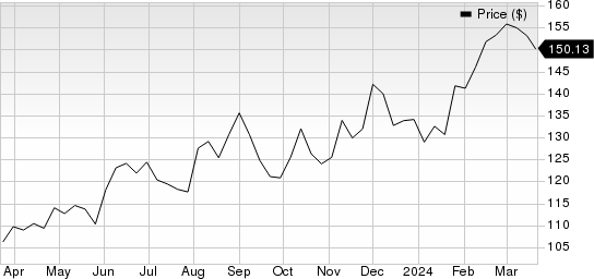 ICF International, Inc. Price