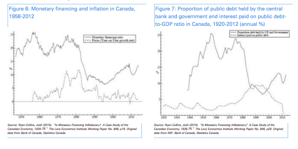 Canadian Helicopter money