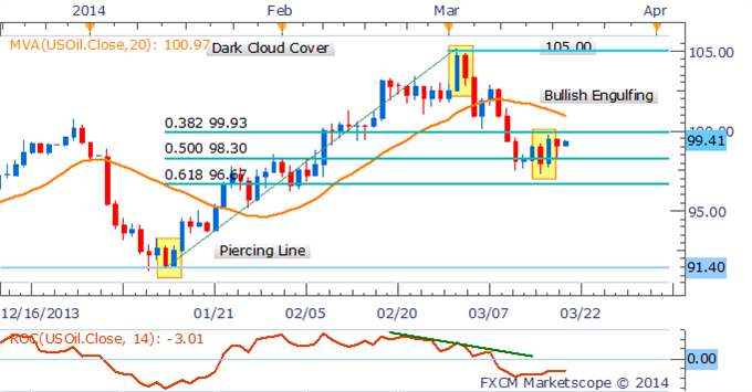 Gold-and-Silver-Plunge-As-Yellen-Hands-The-US-Dollar-A-Lifeline_body_Picture_4.png, Gold and Silver Plunge As Yellen Hands The US Dollar A Lifeline