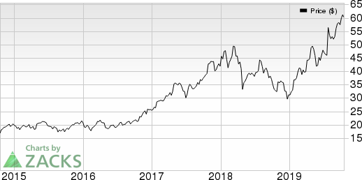 Teradyne, Inc. Price and EPS Surprise