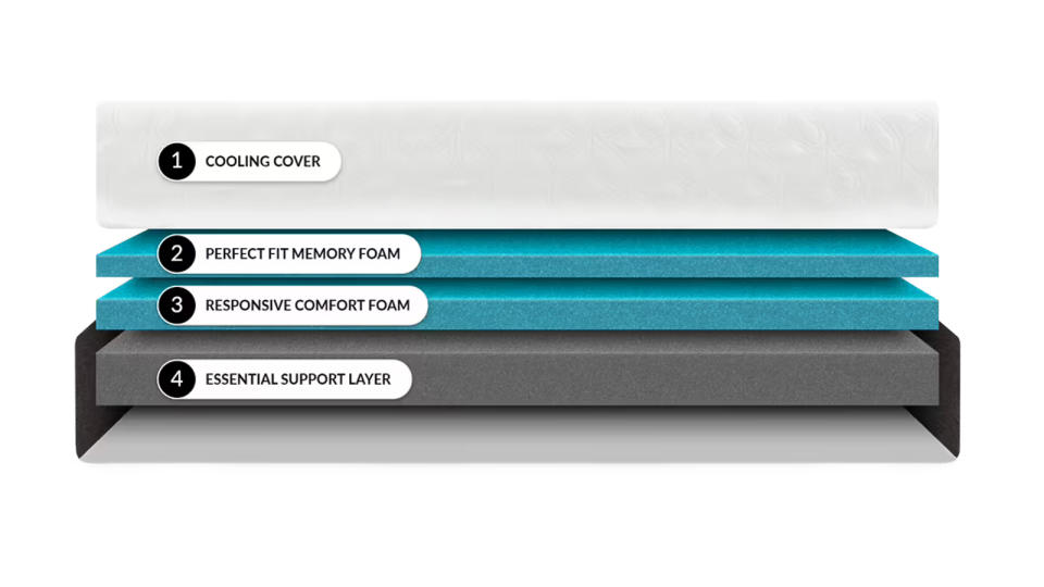 A closer look at the layers of the Cocoon Chill by Sealy Mattress