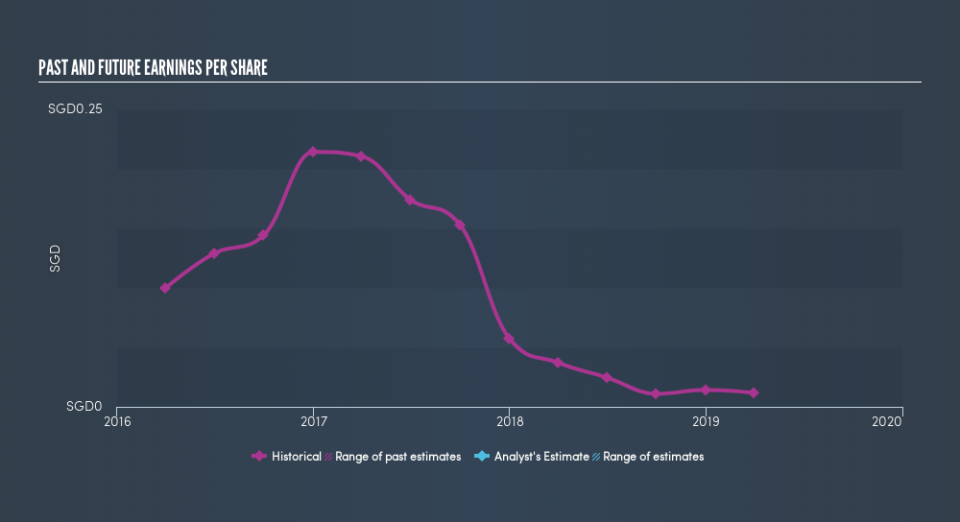 SGX:Q01 Past and Future Earnings, June 14th 2019