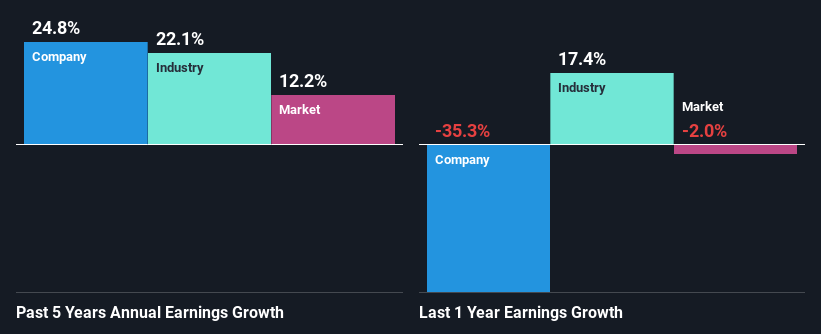 past-earnings-growth