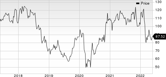 Ryanair Holdings PLC Price