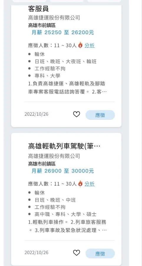 高捷現今開出的職缺，起薪幾乎都在2萬多元。翻攝1111人力銀行網站