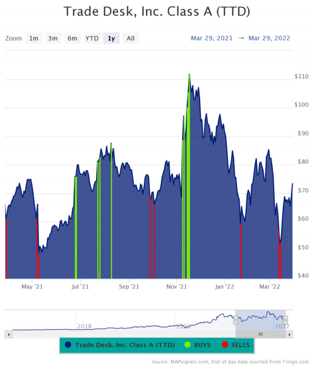 Buying Oversold Stocks