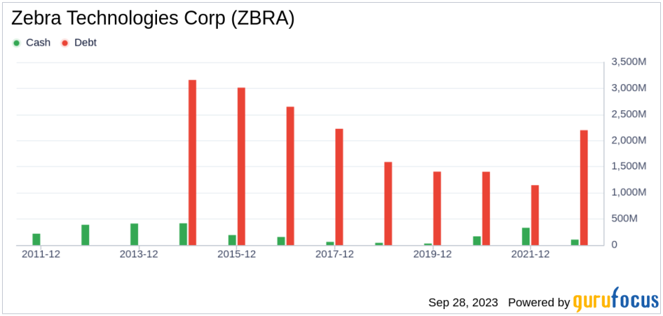 Unlocking Zebra Technologies (ZBRA)'s True Worth: An In-depth Analysis of Its Market Value