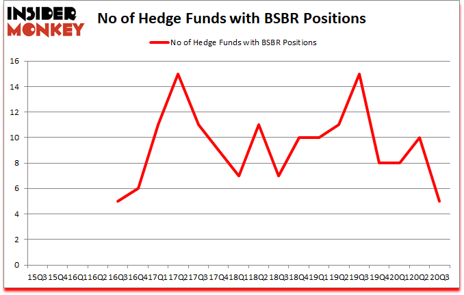 Is BSBR A Good Stock To Buy?