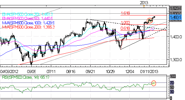 Forex_Yen_Rallies_Post_BoJ__Strength_Offers_Opportunities_to_Sell_body_Picture_5.png, Forex: Yen Rallies Post-BoJ - Strength Offers Opportunities to Sell