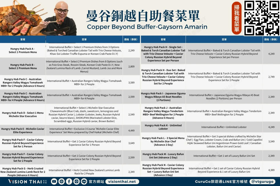 曼谷Copper Beyond自助餐開箱，超過150道菜！附菜單價格｜曼谷自助餐推薦（來源：看見泰國 Vision Thai）