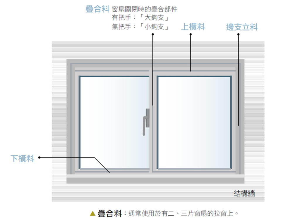 資料、圖片／風和文創事業有限公司