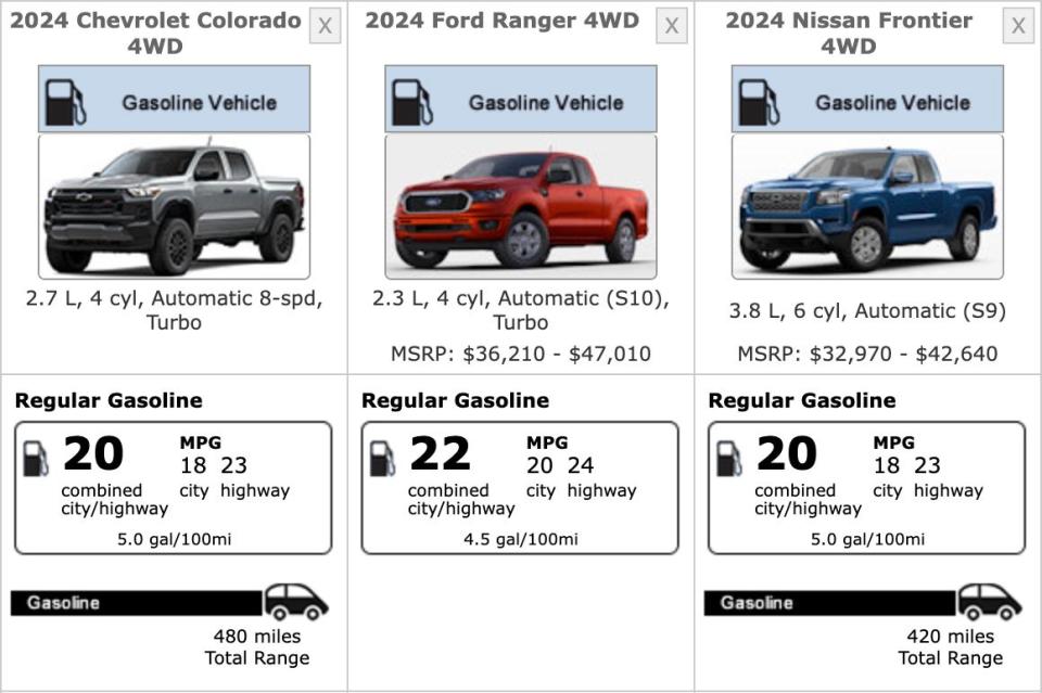 2024 four-wheel-drive pickup truck mileage compared