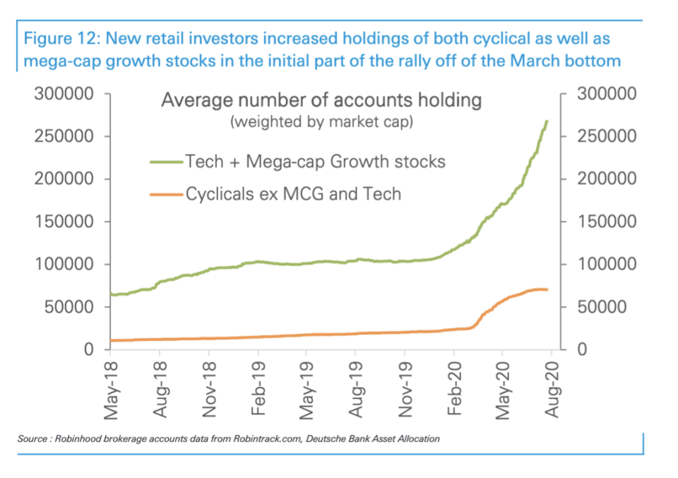 (Deutschebank)