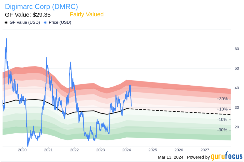 Director Milena Alberti-Perez Sells Shares of Digimarc Corp (DMRC)