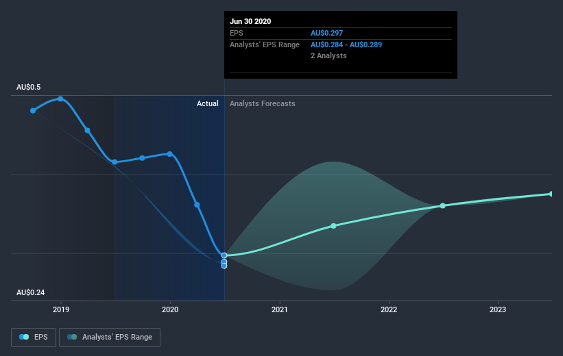 earnings-per-share-growth